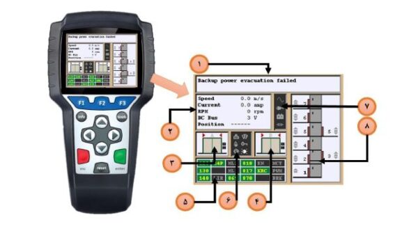 دانلود دفترچه تابلو فرمان ARCODE - تصویر 3